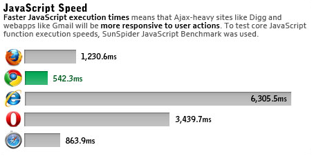 Javascript Speed