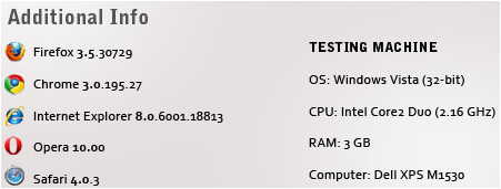 Les versions utilisés